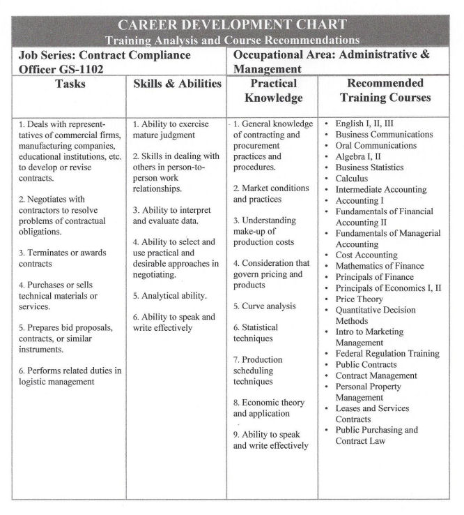 Contract Compliance Chart