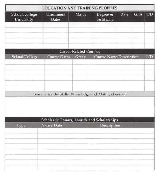 Education & Training Profiles