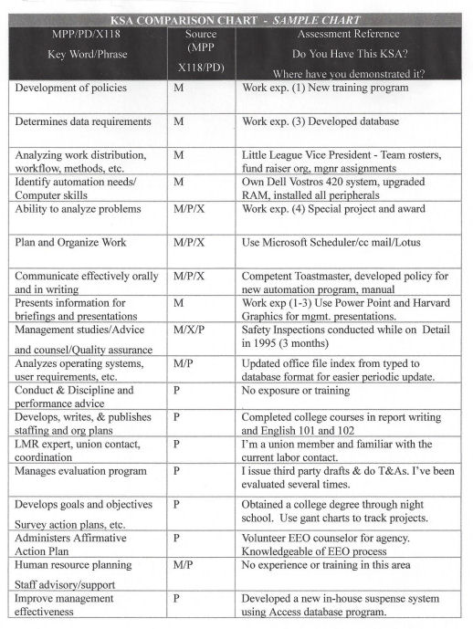 KSA Comparison Chart
