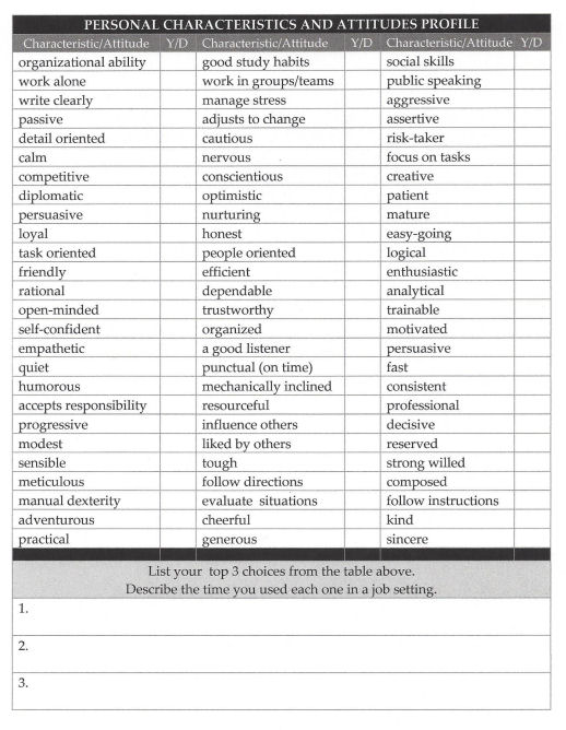 Personal Characteristics 